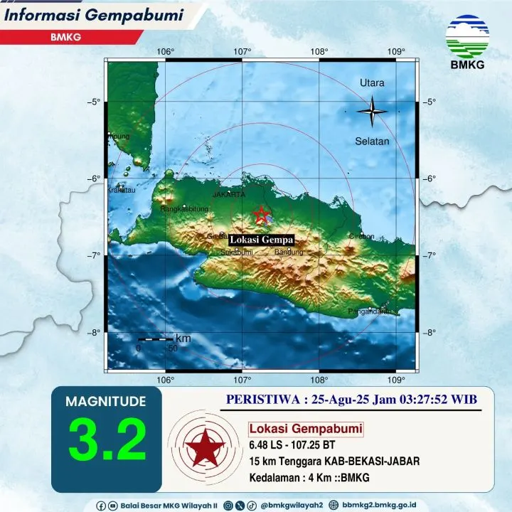 Gempa Bumi Tektonik M3,2 Guncang Bekasi Terasa hingga Karawang